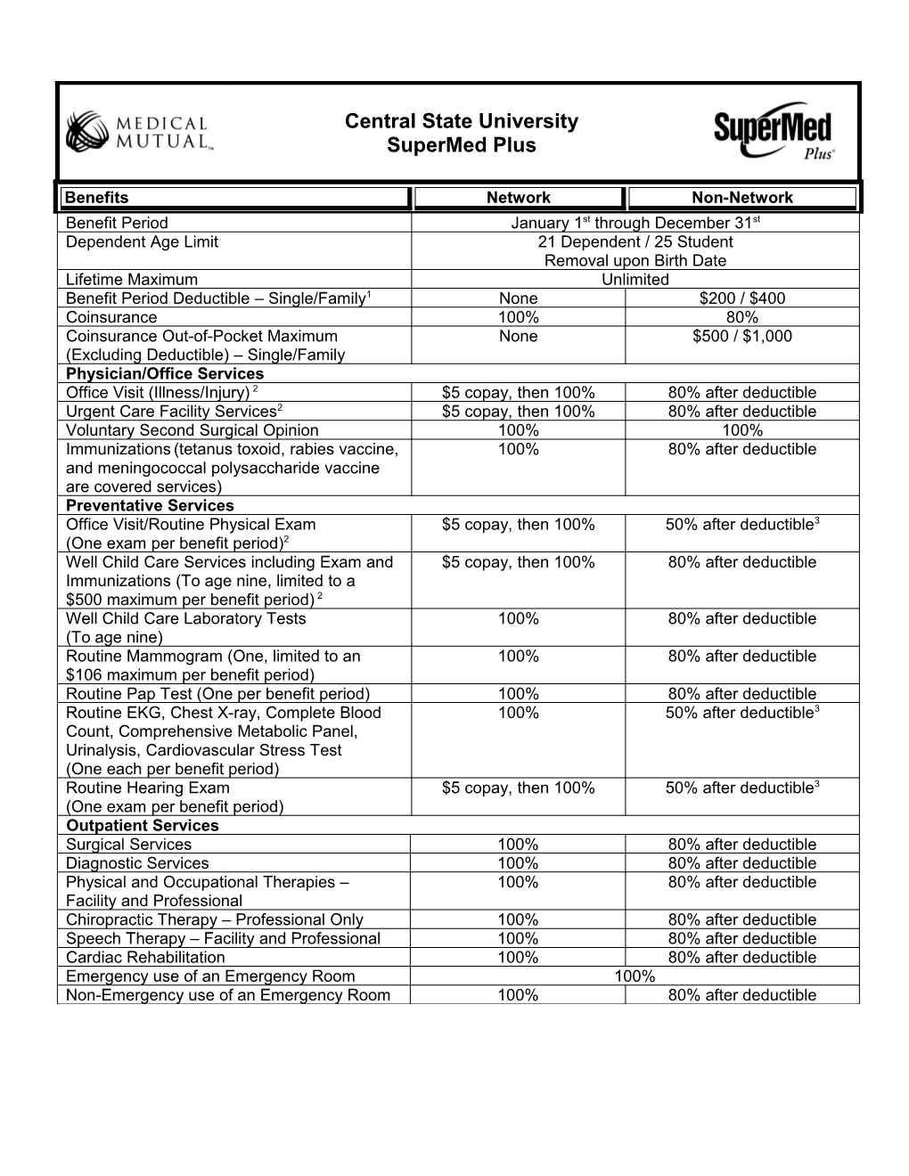 Note:Benefits Will Be Determined Based on Medical Mutual S Medical and Administrative Policies