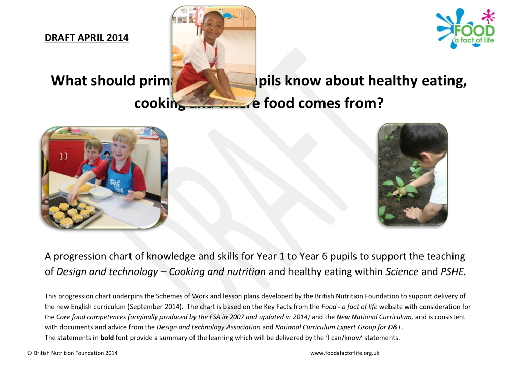 Healthy Eating Progression Chart Year 1-6