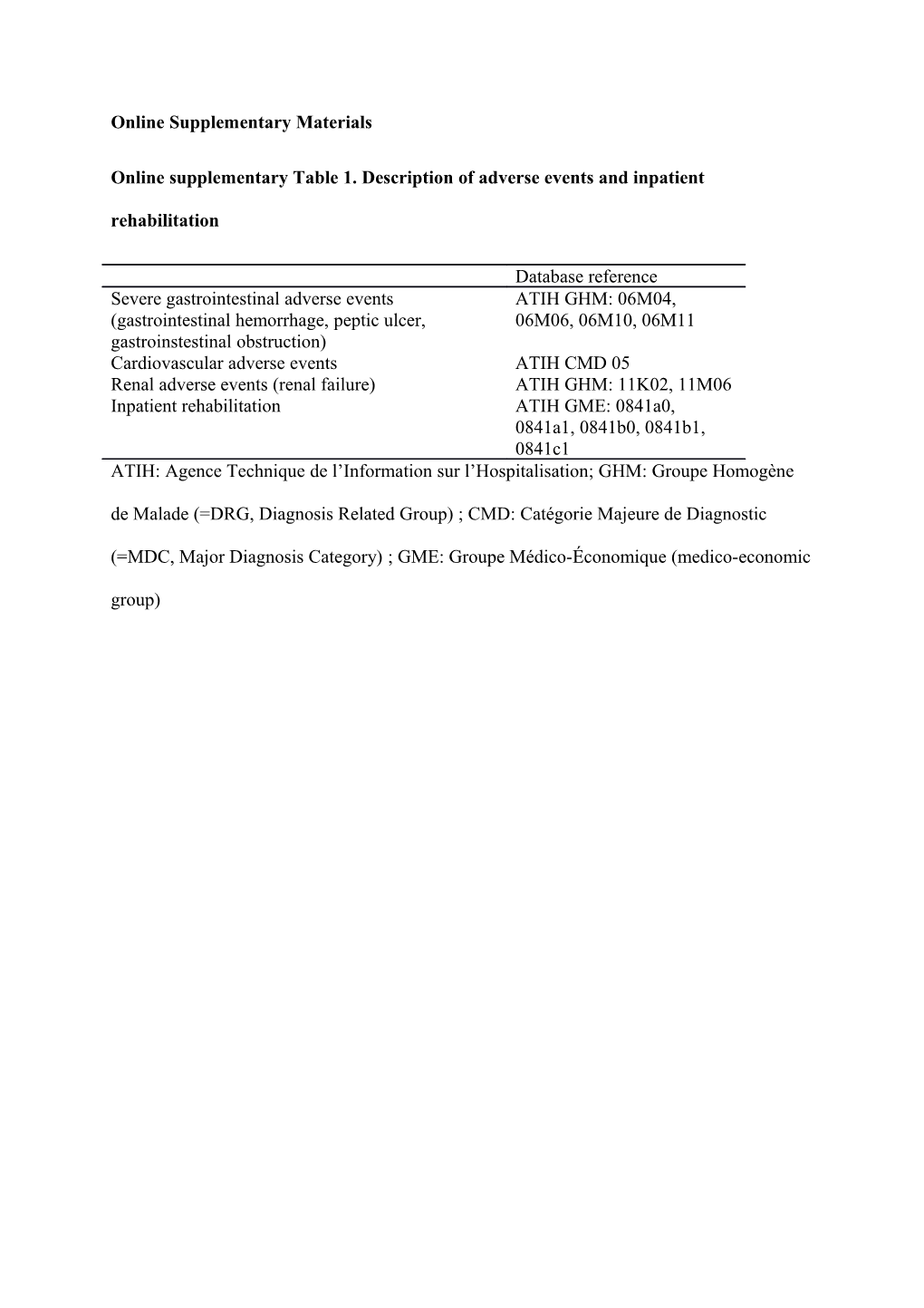 Online Supplementary Table 1. Description of Adverse Events and Inpatient Rehabilitation