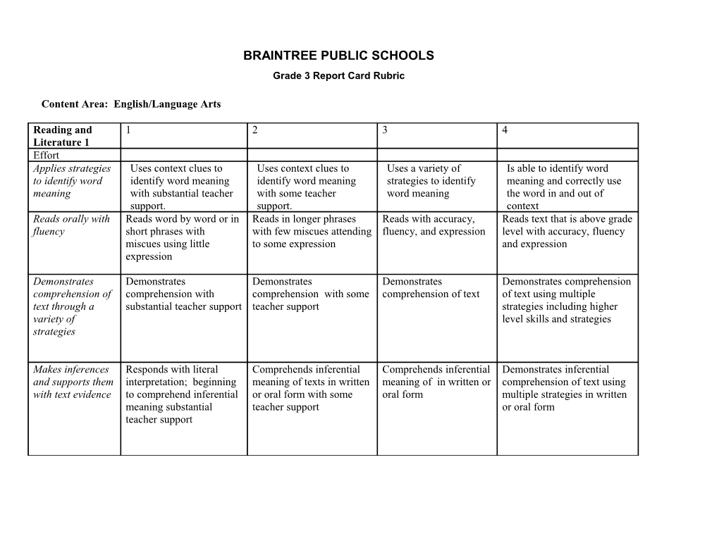 Grade 3 Report Card Rubric