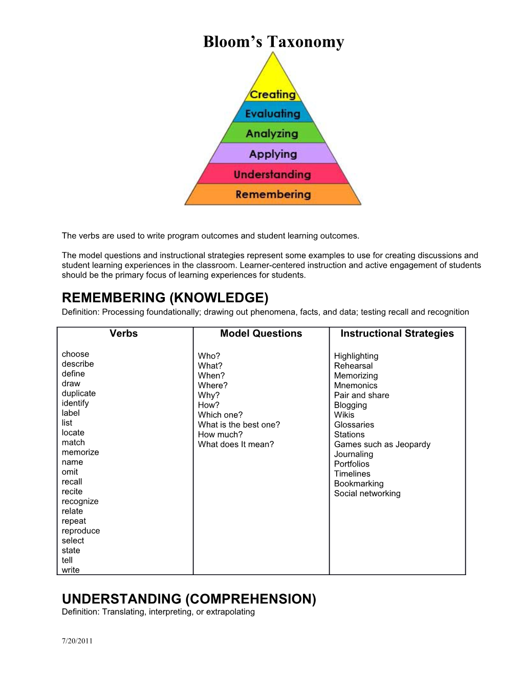 The Verbs Are Used to Write Program Outcomes and Student Learning Outcomes