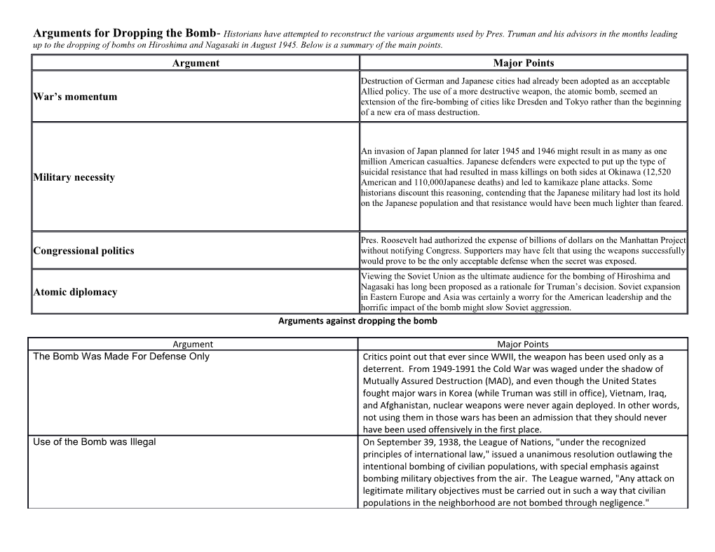 Arguments Against Dropping the Bomb