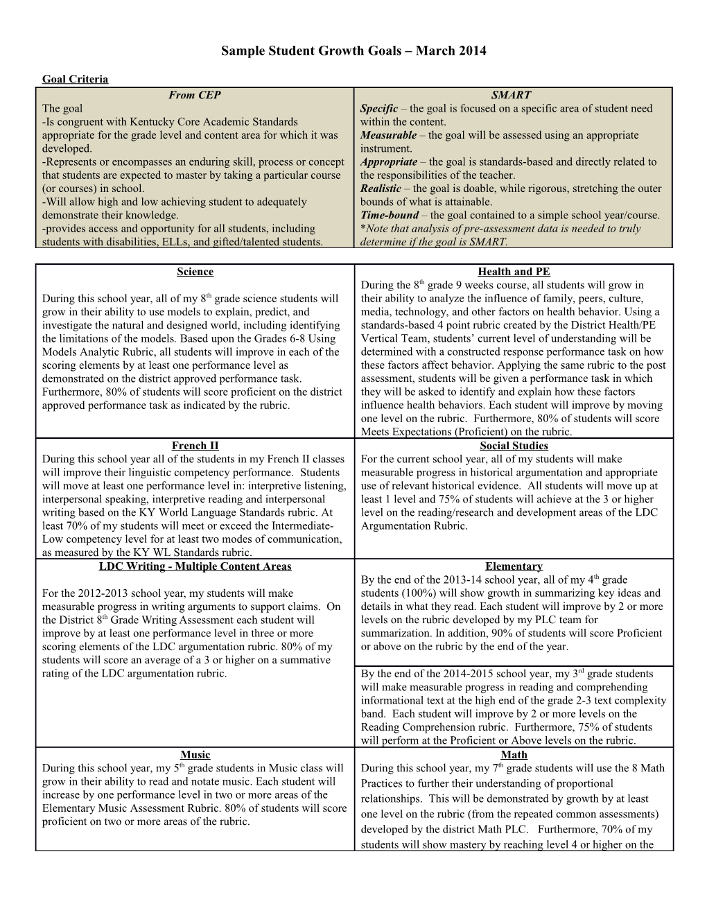 Sample Student Growth Goals 2013