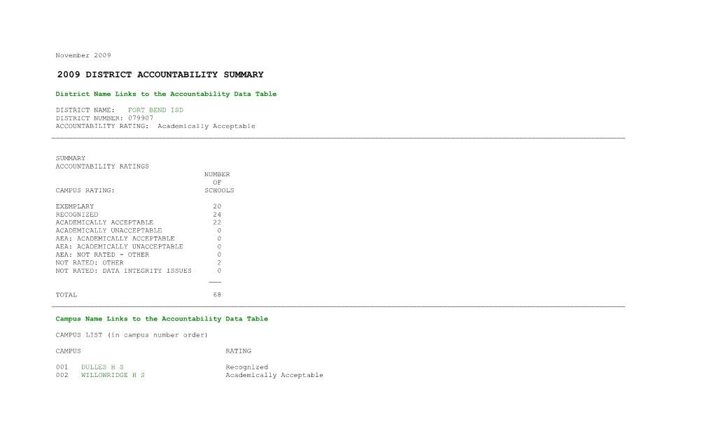 District Name Links to the Accountability Data Table