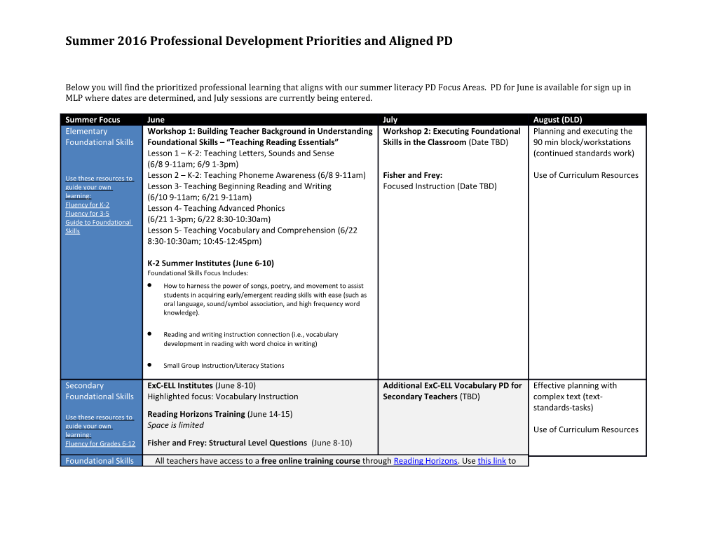 Summer 2016 Professional Development Priorities and Aligned PD