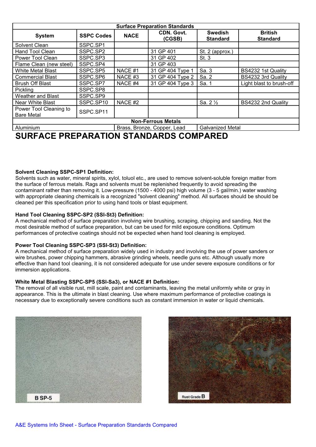 Surface Preparation Standards