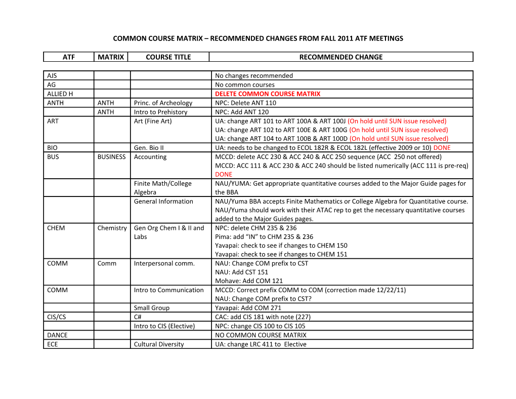 Common Course Matrix Recommended Changes from Fall 2011 Atf Meetings