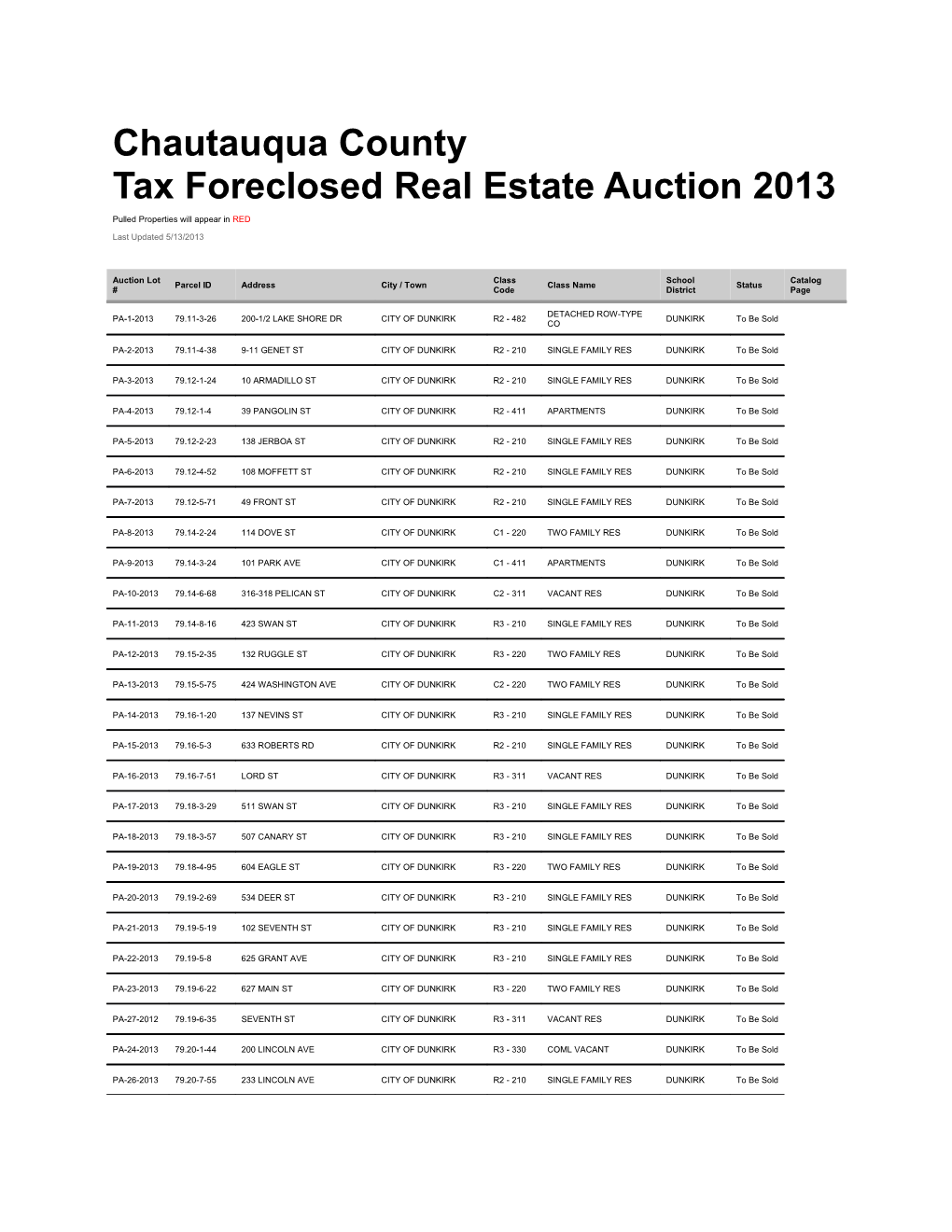 Chautauqua County Tax Foreclosed Real Estate Auction 2013
