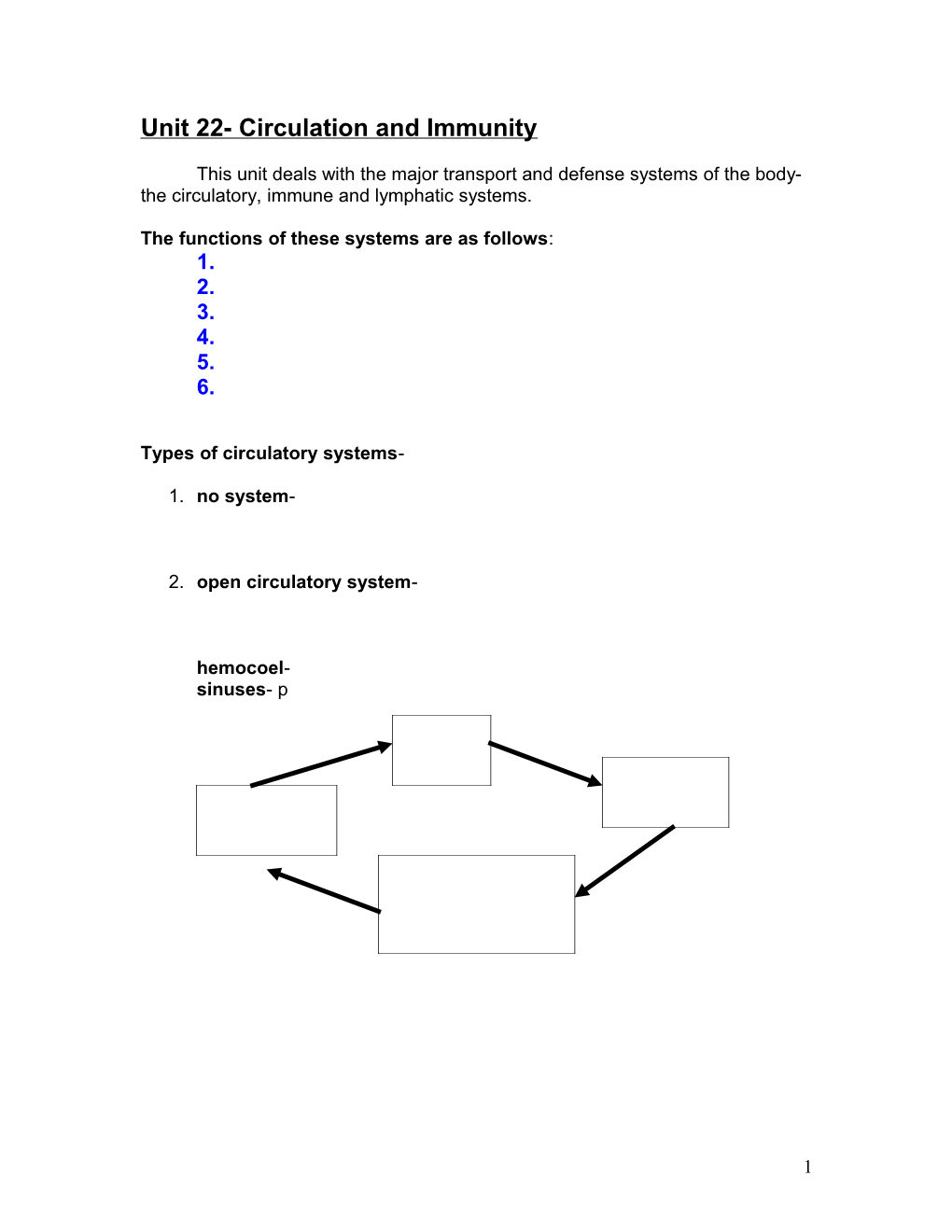 Unit 23- Circulation and Immunity