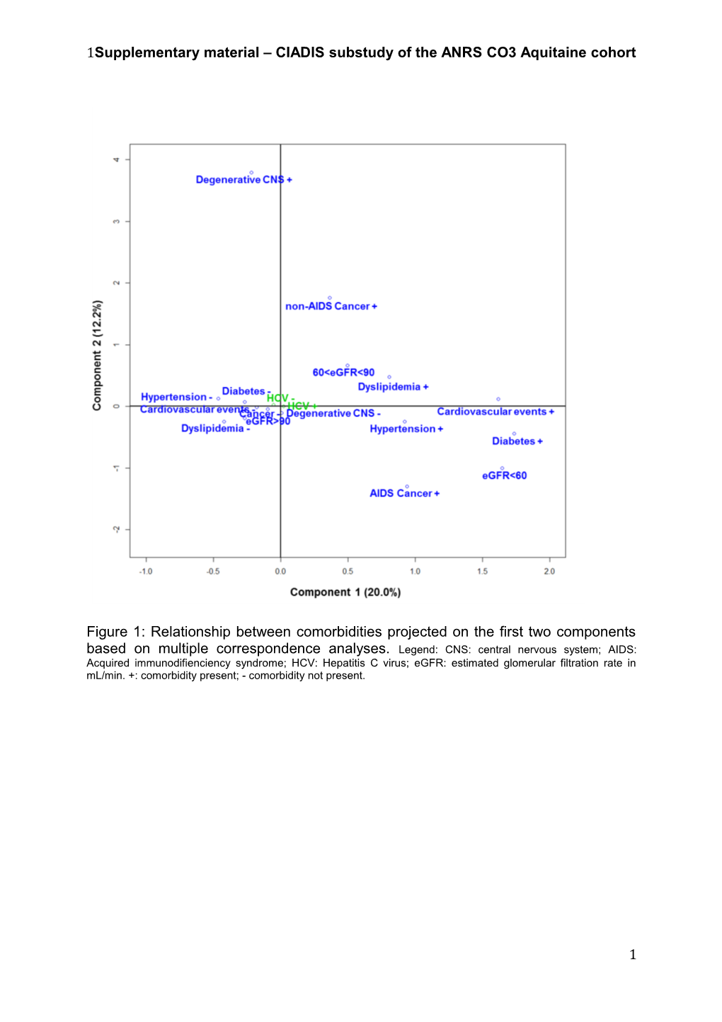 Legend: *Interquartile Range; TN: T Naïve; TEMRA: Terminally Differentiated T Cells