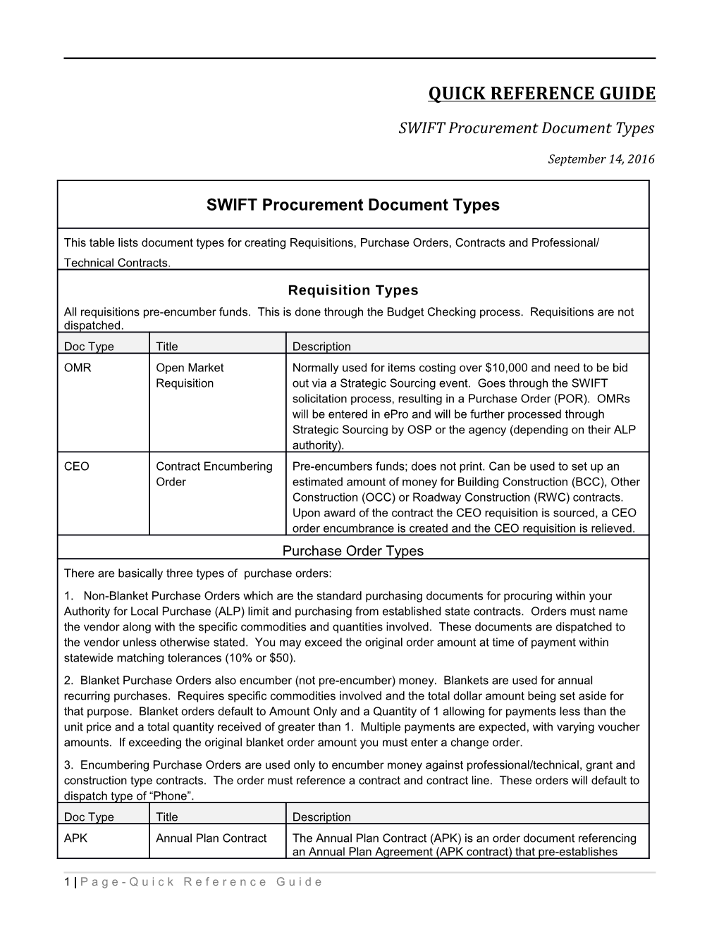 SWIFT Procurement Document Types