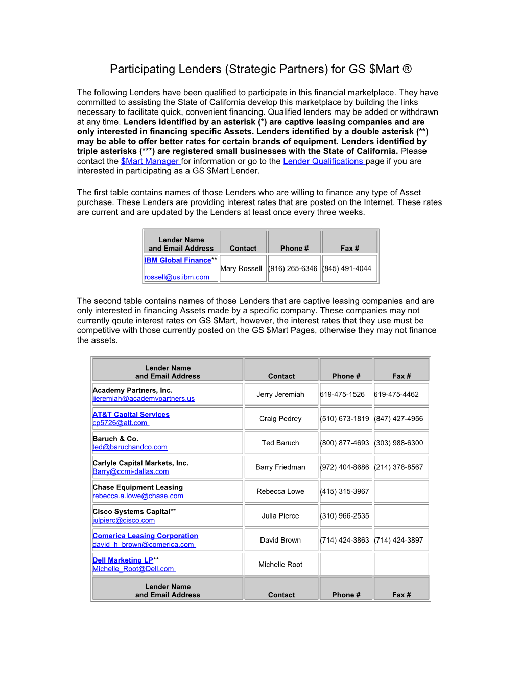 Participating Lenders (Strategic Partners) for GS $Mart