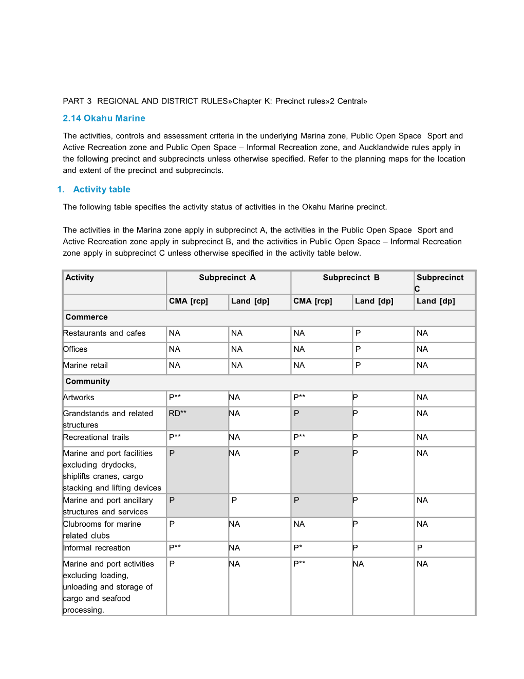 The Proposed Auckland Unitary Plan - Chapter K 2.14: Okahu Marine