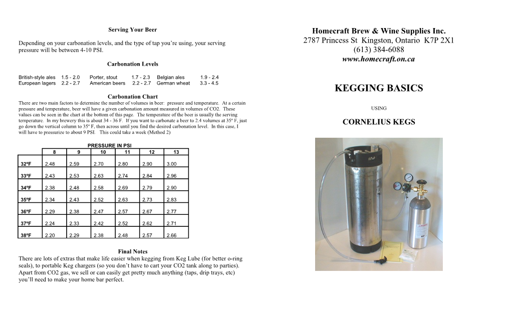 Homecraft Brew & Wine Supplies Inc