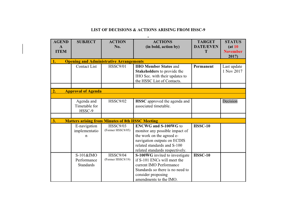 LIST of DECISIONS & Actions Arising from HSSC-9