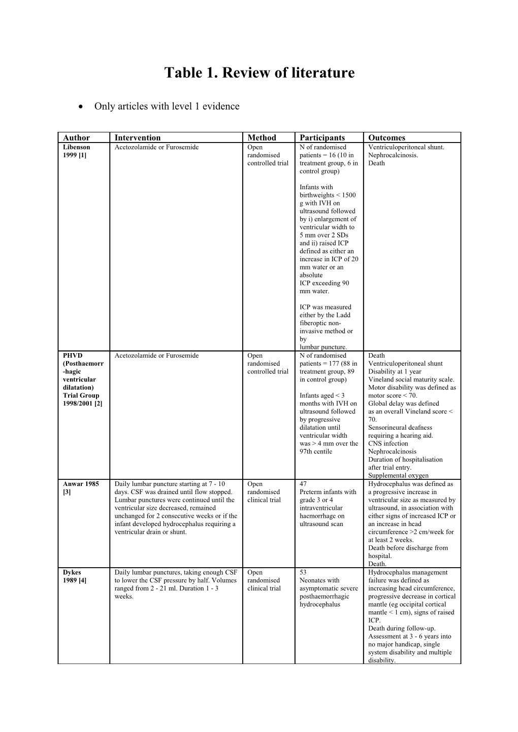 Table 1. Review of Literature