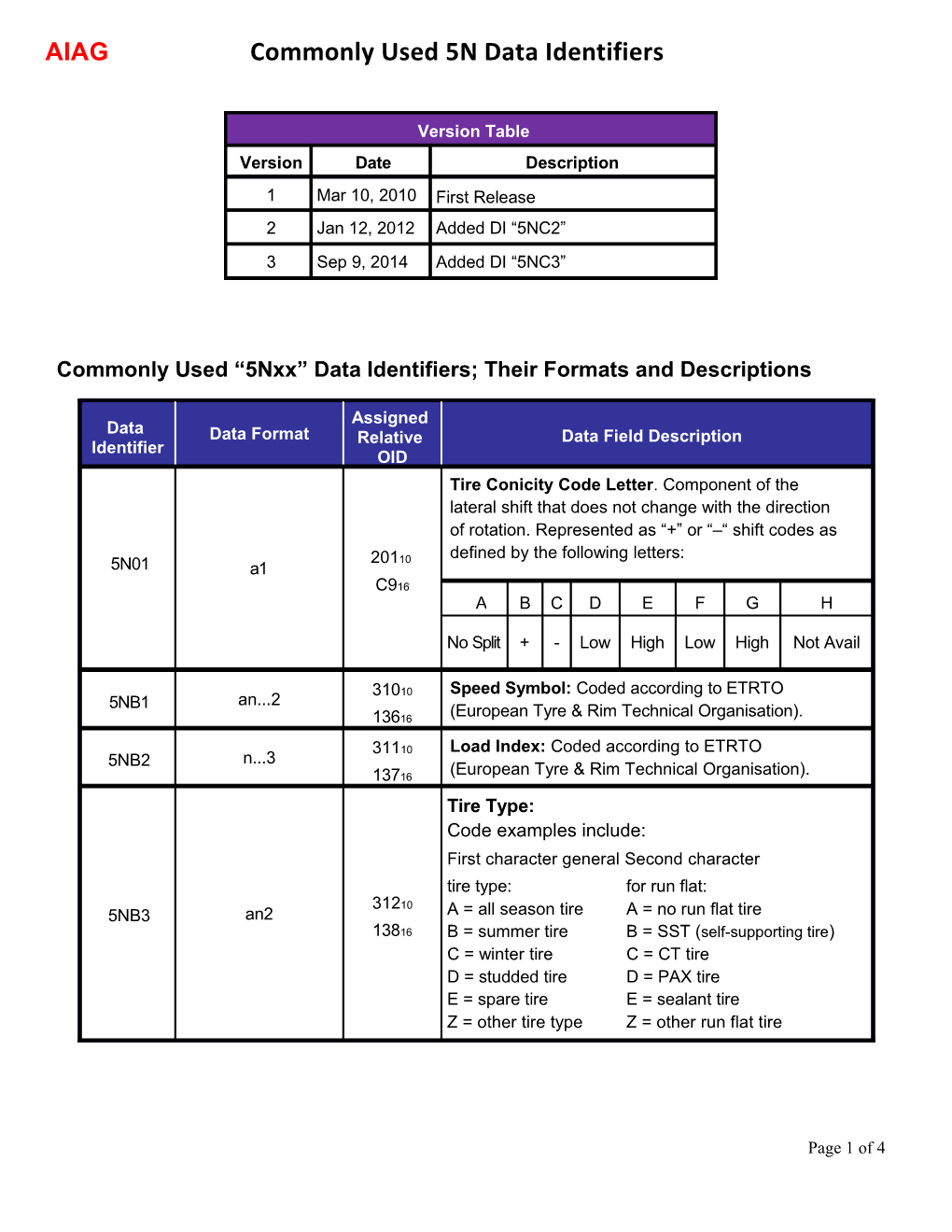 AIAG Commonly Used 5N Data Identifiers