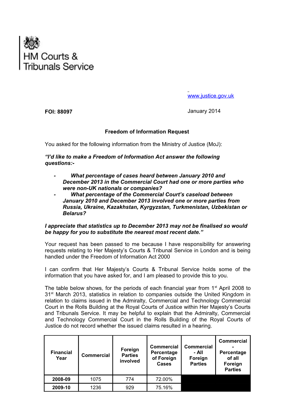 Commercial Court Cases