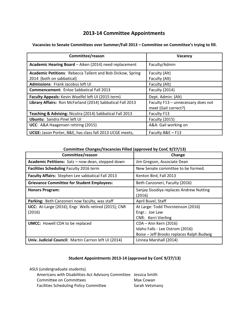 Vacancies to Senate Committees Over Summer/Fall 2013 Committee on Committee S Trying to Fill