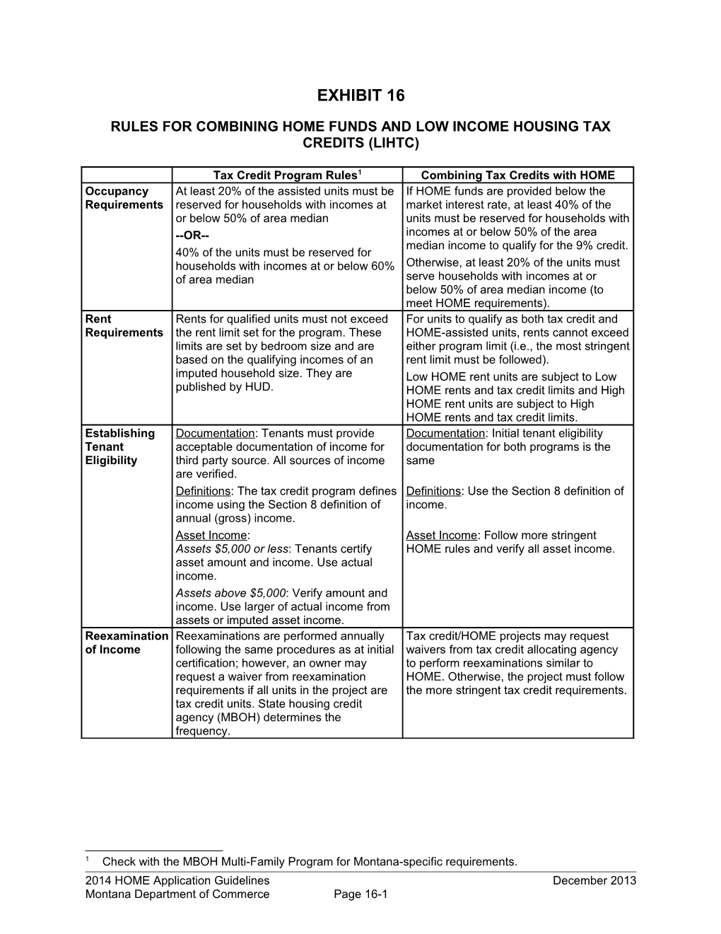 Rules for Combining Home Funds and Low Income Housing Tax Credits (Lihtc)