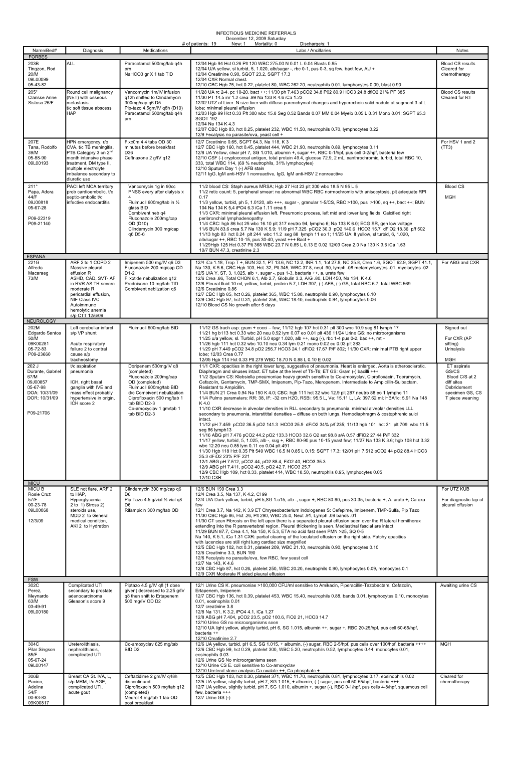 Infectious Medicine Referrals