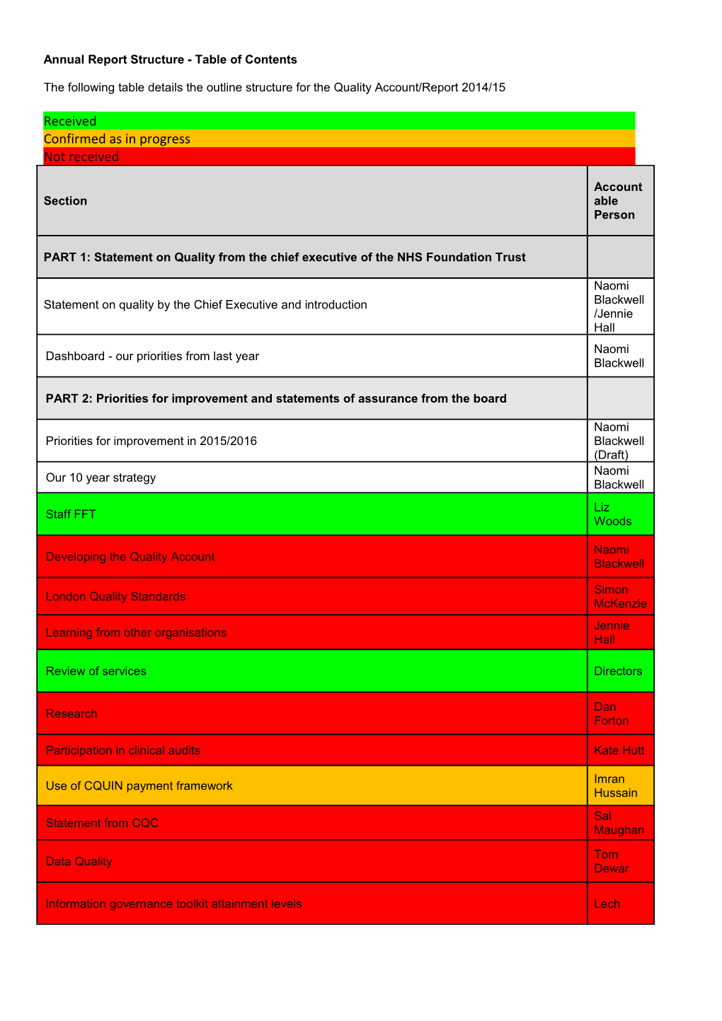 Annual Report Structure - Table of Contents