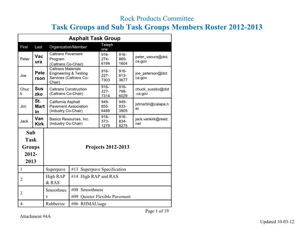 Task Groups and Sub Task Groups Members Roster 2012-2013