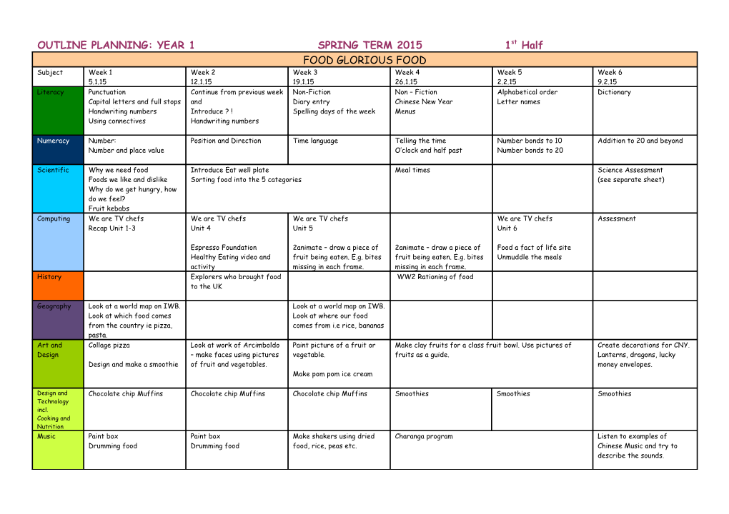 Outline Planning: Year 1