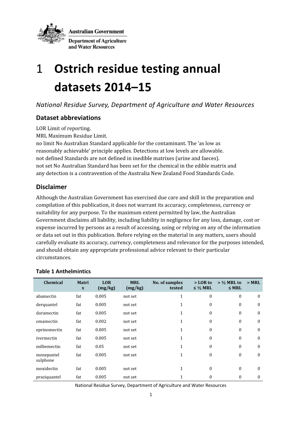 Ostrich Residue Testing Datasets 2015 16