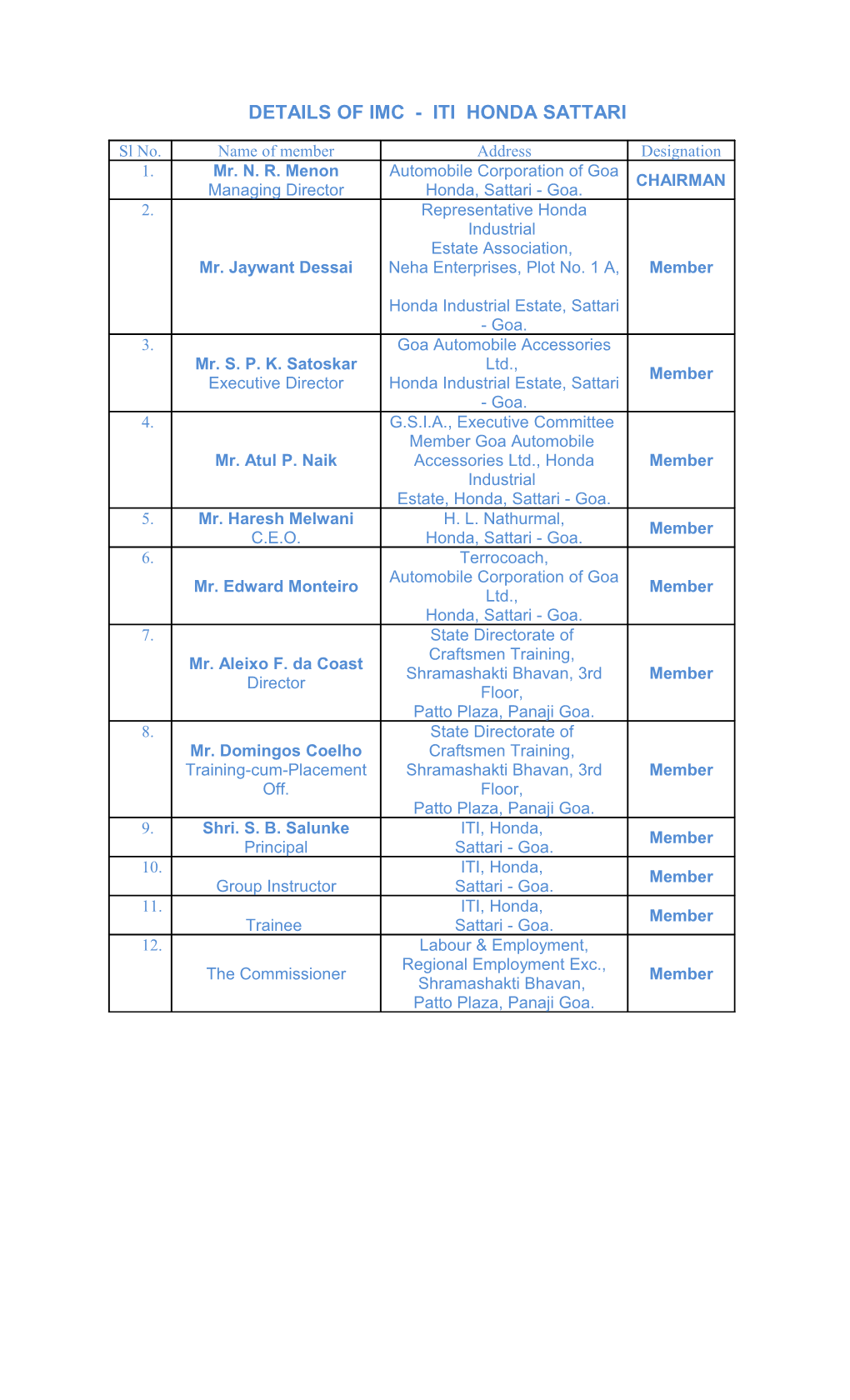 Details of Imc - Iti Honda Sattari