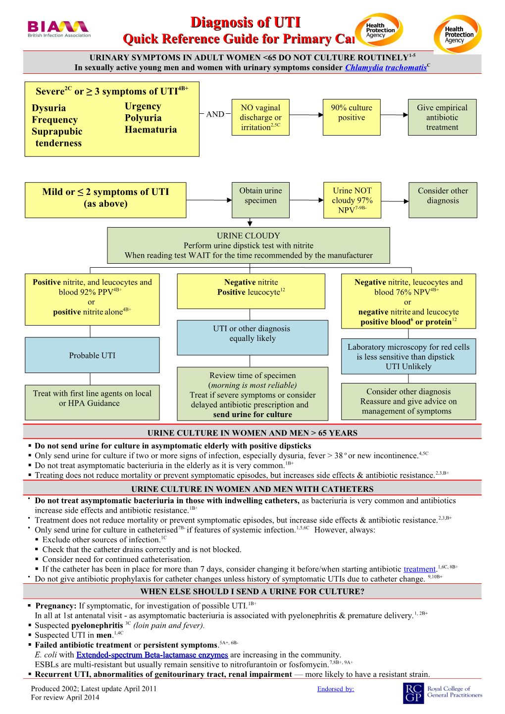 Gp Use of the Laboratory Working Group