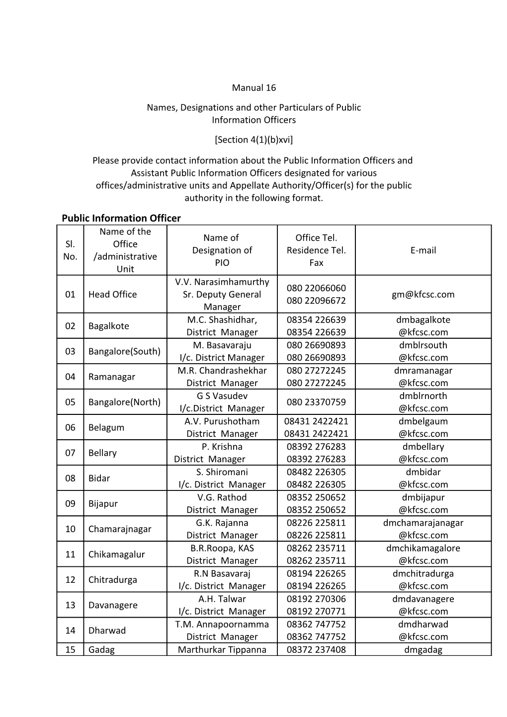 Names, Designations and Other Particulars of Public