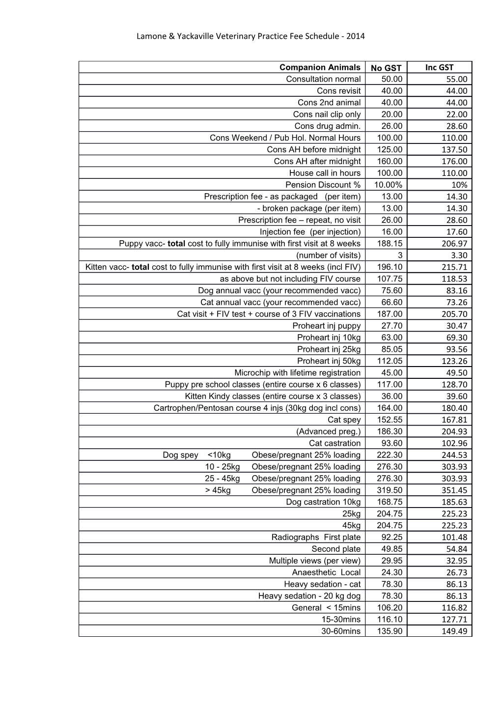 Lamoneyackavilleveterinary Practice Fee Schedule - 2014
