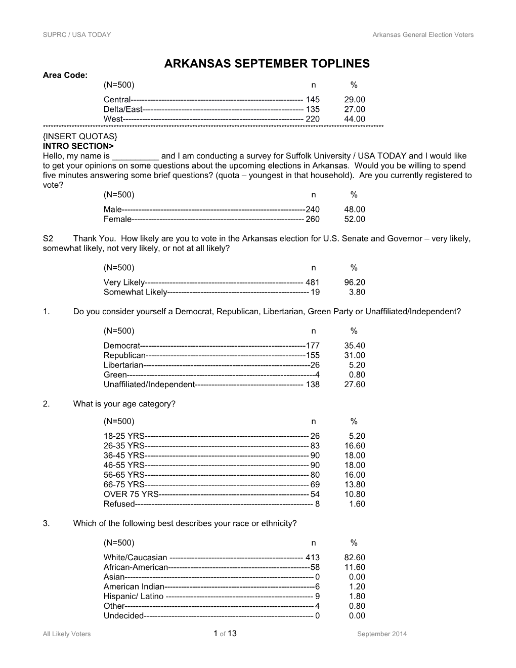 SUPRC / USA Todayarkansasgeneral Election Voters