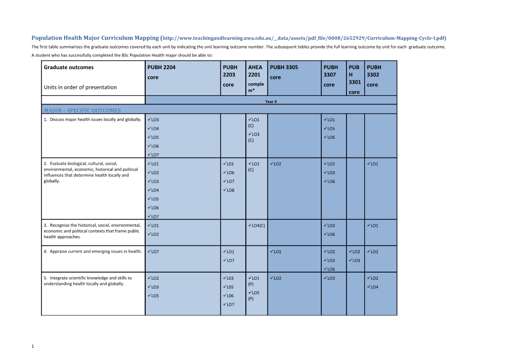 Population Health Major Curriculum Mapping (