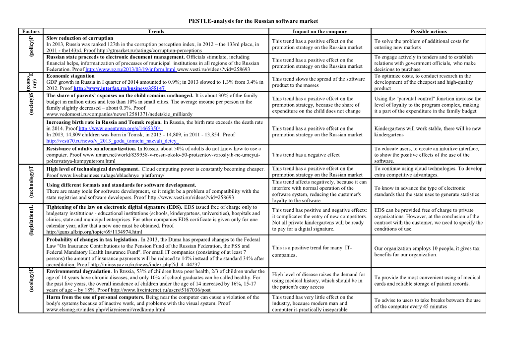 PESTLE-Analysis for the Russian Software Market