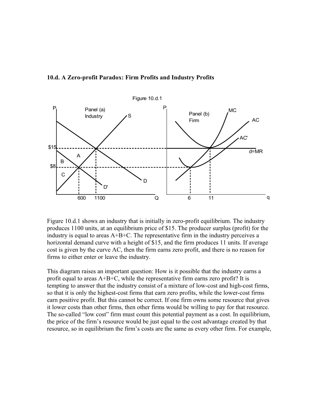 10.D. a Zero-Profit Paradox: Firm Profits and Industry Profits