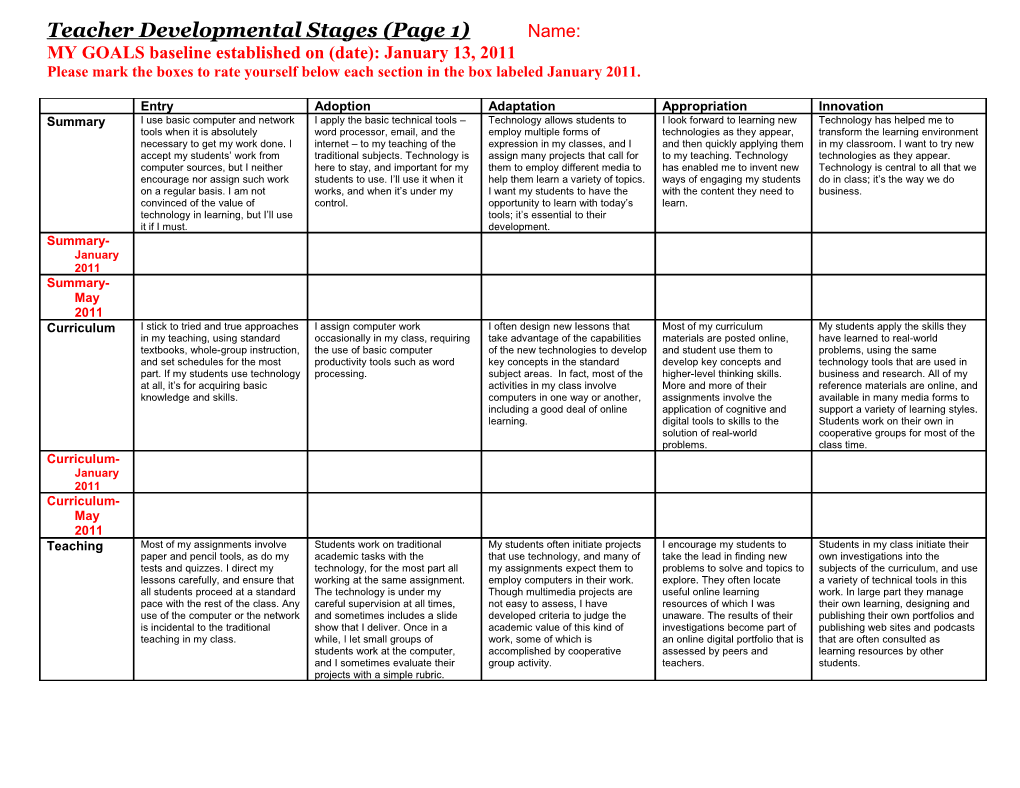 Teacher Developmental Stages