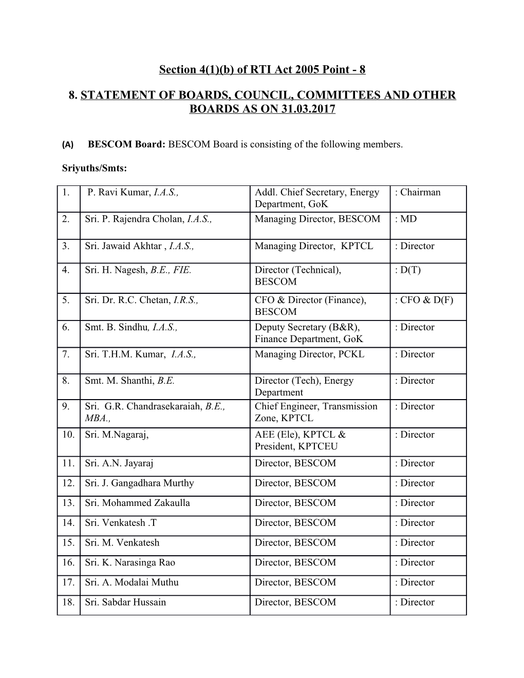 Section 4(1)(B) of RTI Act 2005 Point - 8