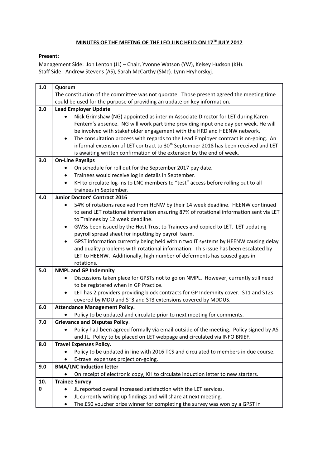 Minutes of the Meetng of the Leo Jlnc Held on 17Th July 2017