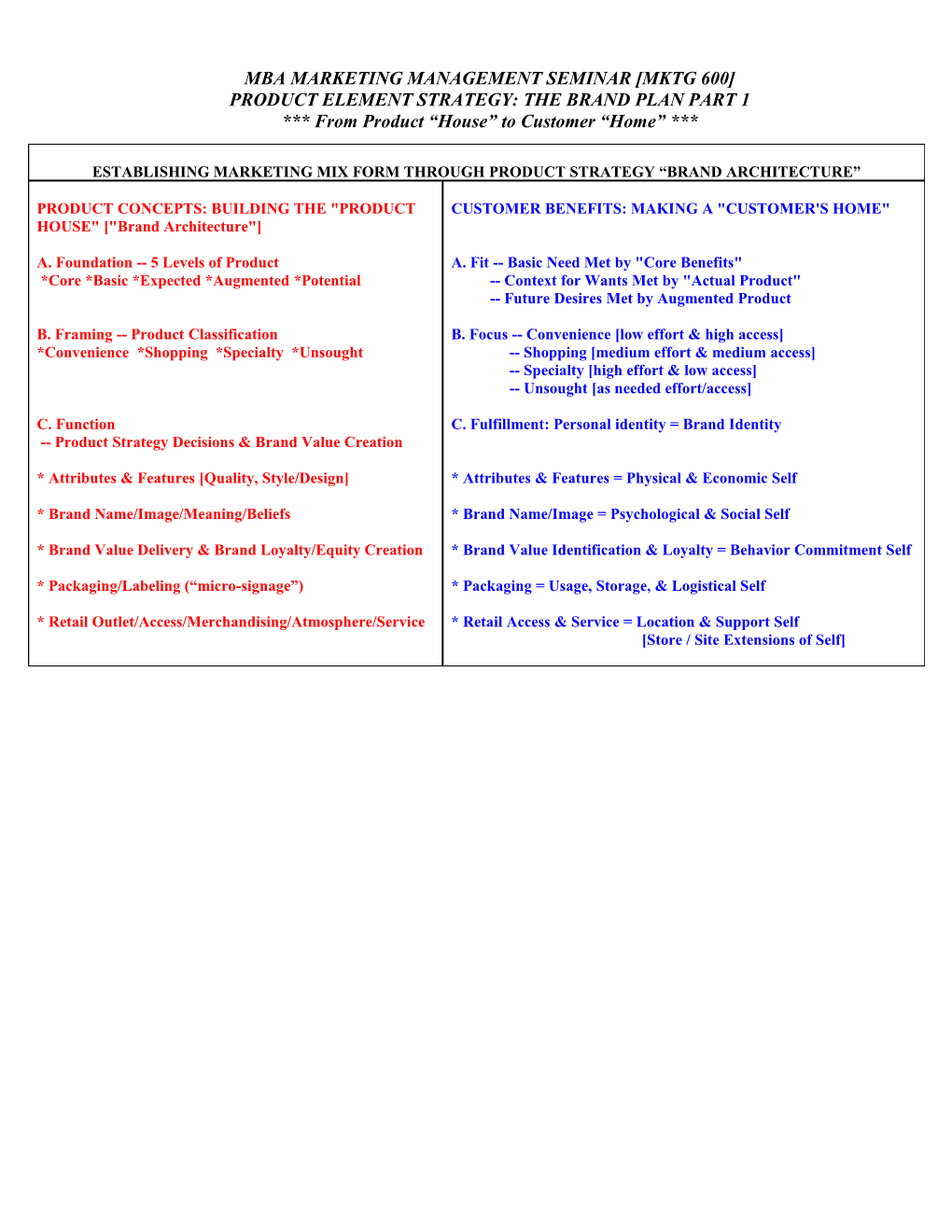 Product Element the Brand Plan for Creating Value & Satisfying Wants