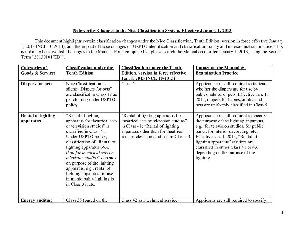 Noteworthy Changes to the Nice Classification System, Effective January 1, 2013