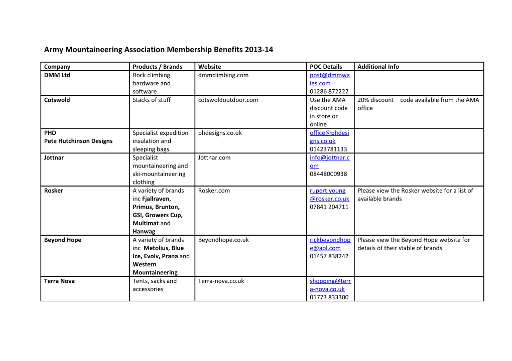 Army Mountaineering Association Membership Benefits 2013-14