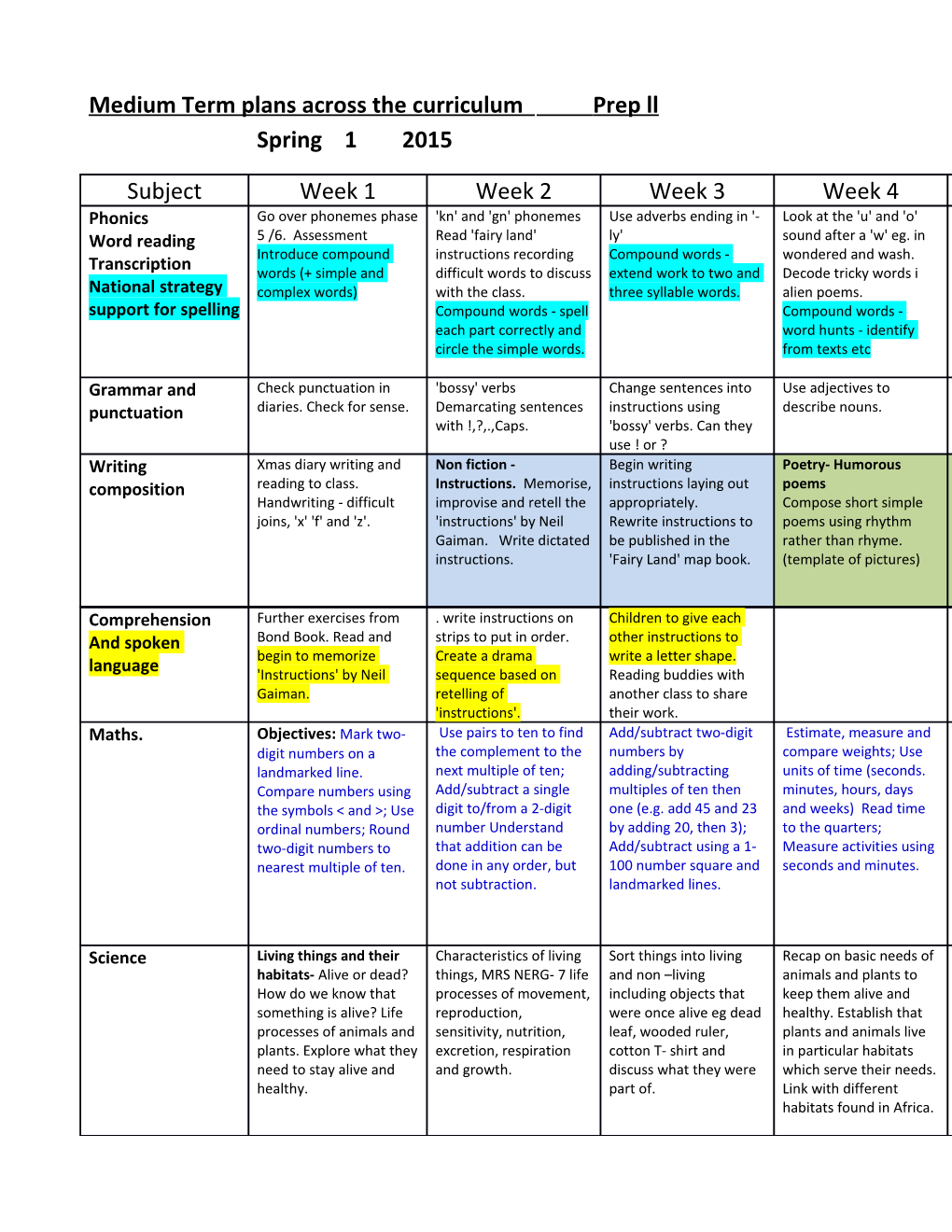 Medium Term Plans Across the Curriculum Prep Llspring 1 2015