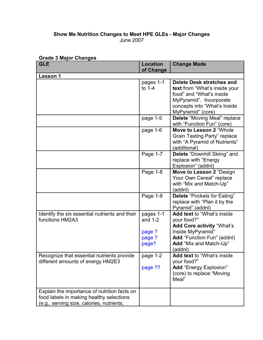 Show-Me Nutrition Curriculum Changes