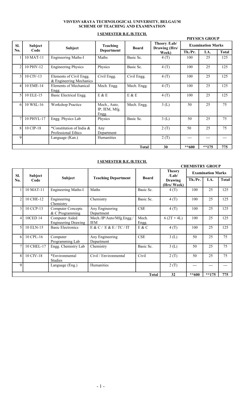 Visveswaraiah Technological University, Belgaum