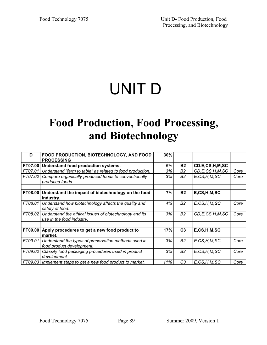 Food Technology 7075Unit D- Food Production, Food