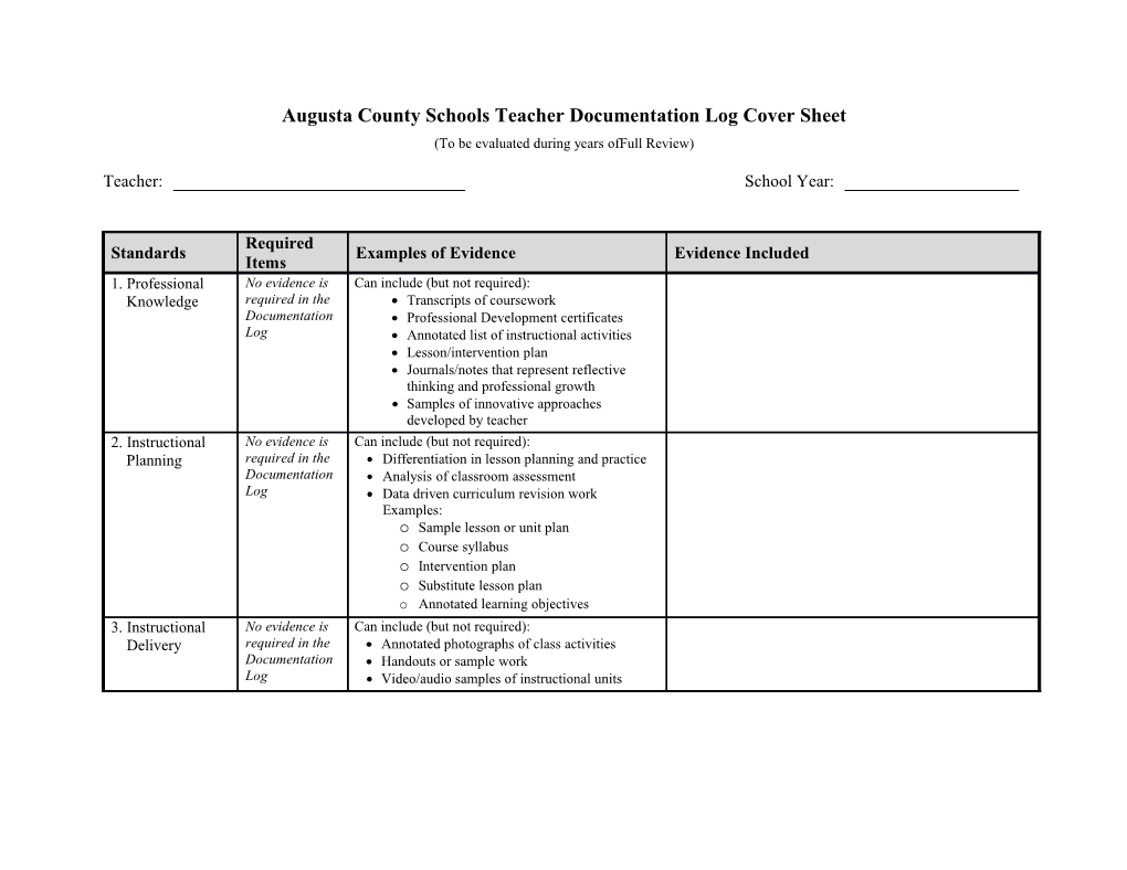 To Be Evaluated During Years Offull Review