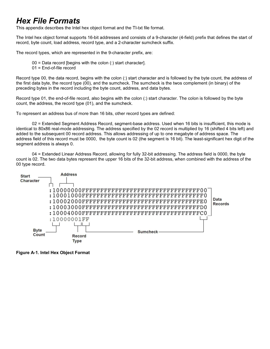 Hex File Formats