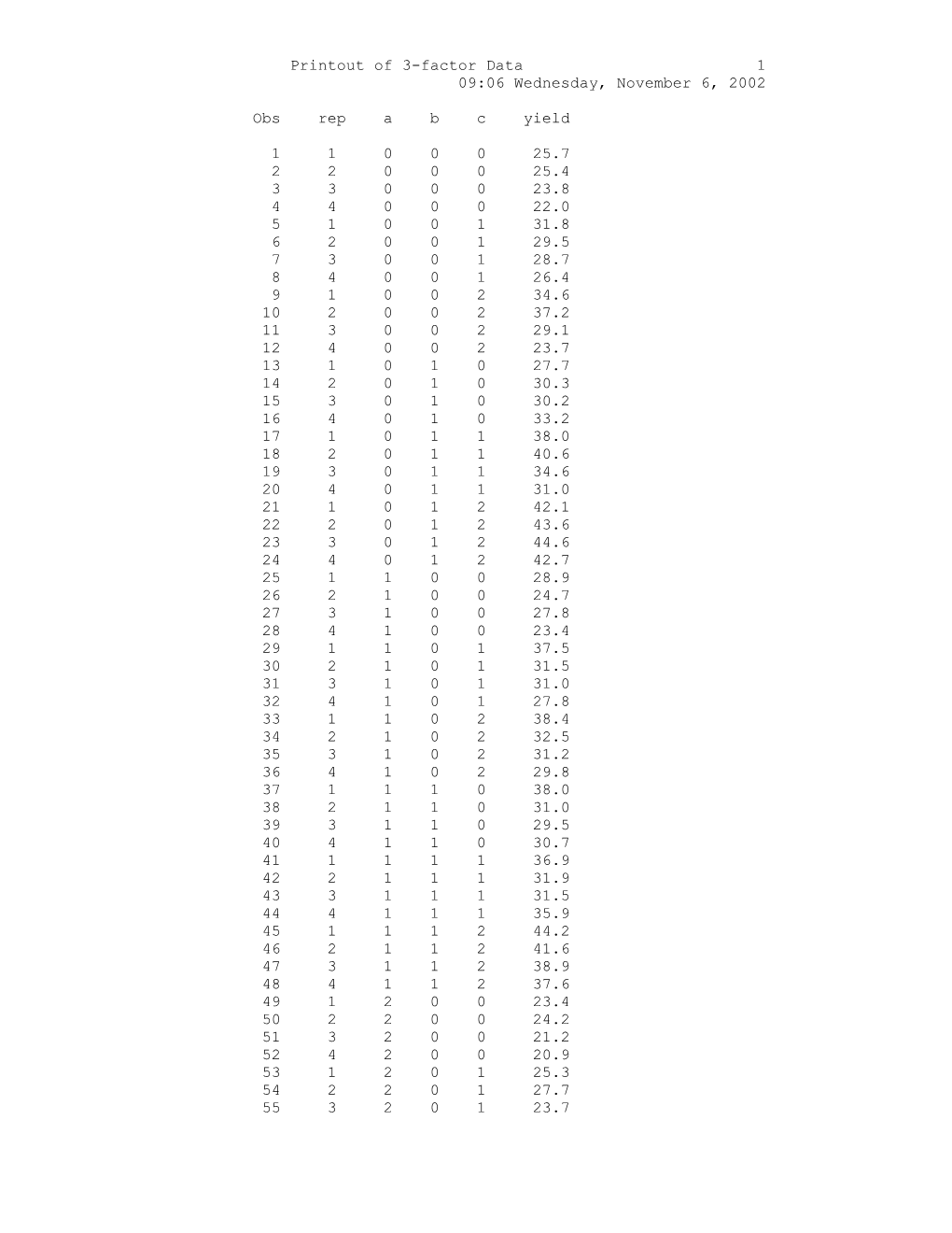 Printout of 3-Factor Data 1